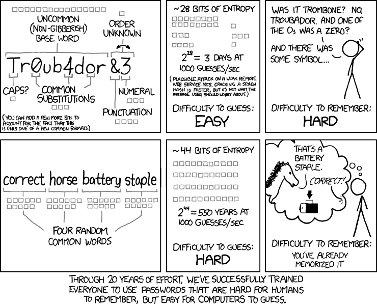 XKCD Password Strength comic comparing a complex short password with a longer passphrase