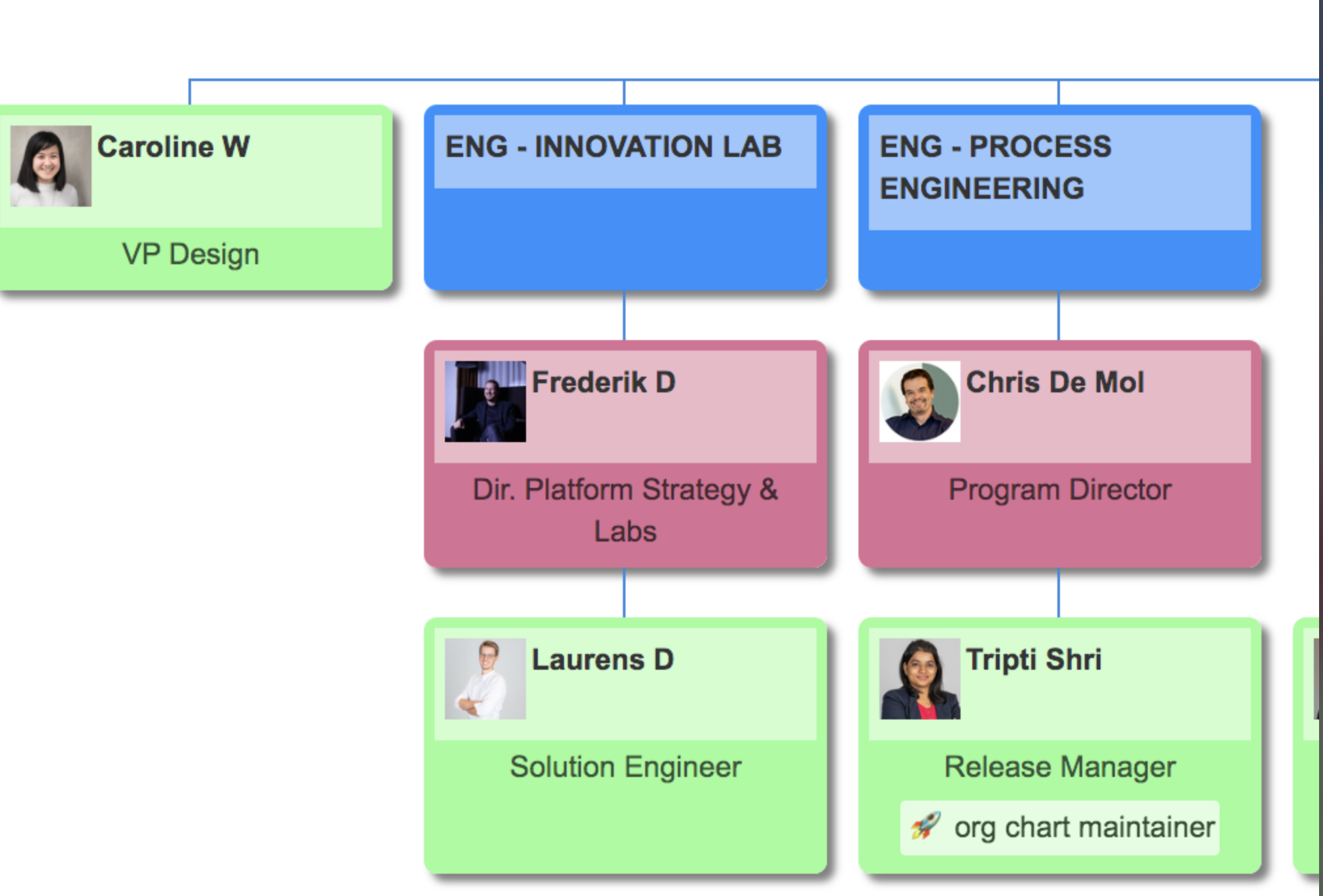Google Sheets data source for org chart