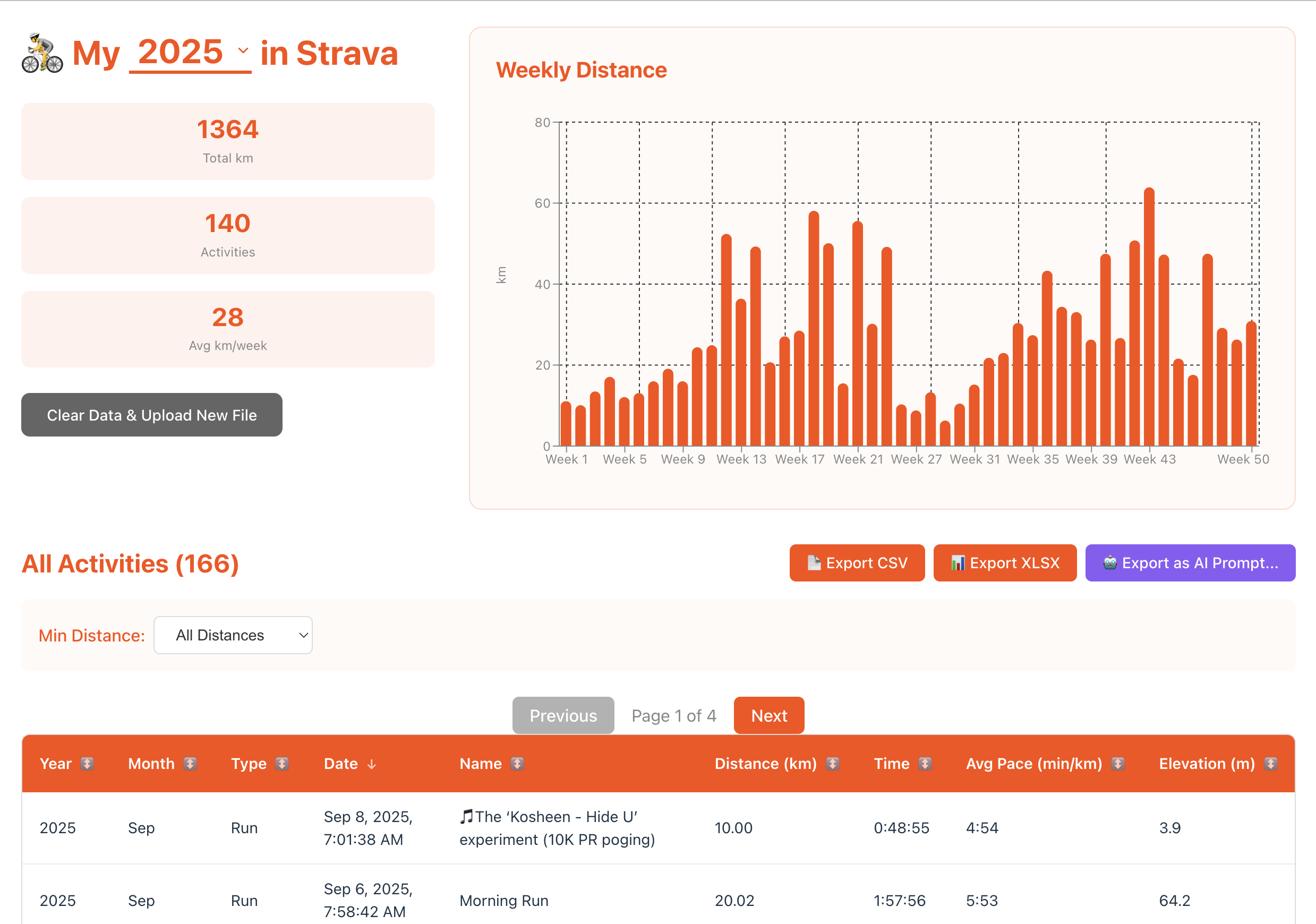 Strava Analyzer interface showing activity analysis and charts